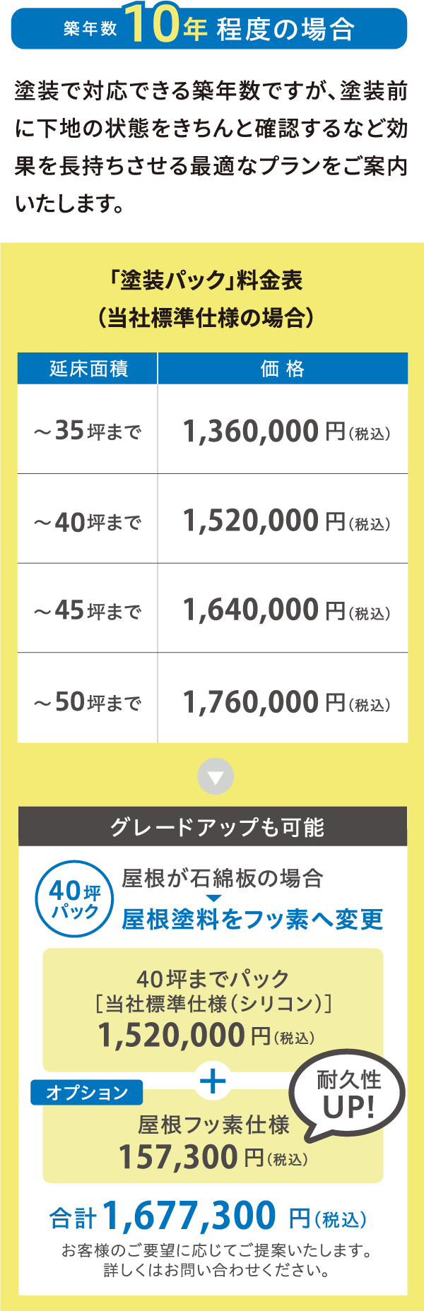 築年数10年程度の場合